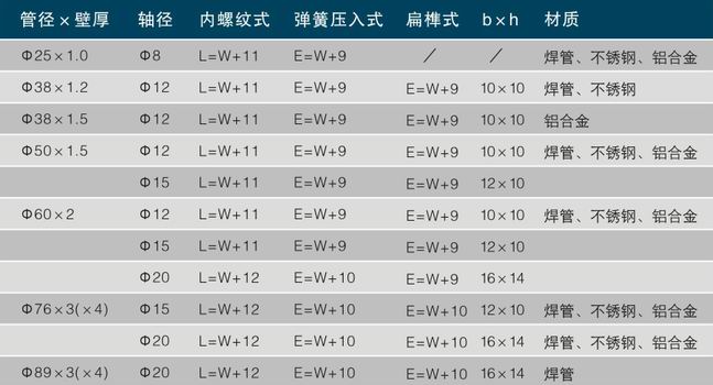 無(wú)動(dòng)力滾筒參數(shù)表