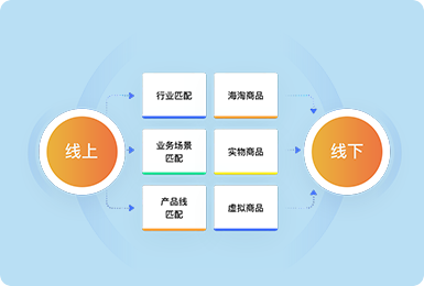 鏈接更多的線下鼓舞與線上用戶，拓展O2O行業(yè)